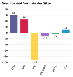 grafik_sitze_99_guv