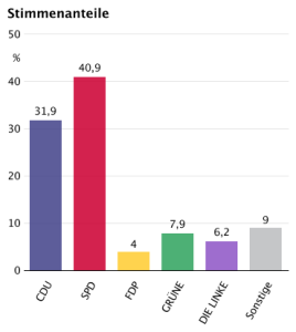 grafik_stimmenanteile_144-2