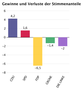 grafik_stimmenanteile_5-1_guv