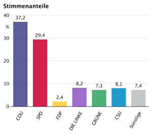 grafik_stimmenanteile_99-1