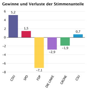 grafik_stimmenanteile_99-1_guv