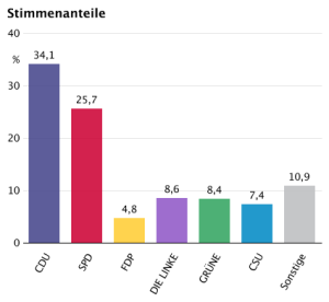 grafik_stimmenanteile_99-2